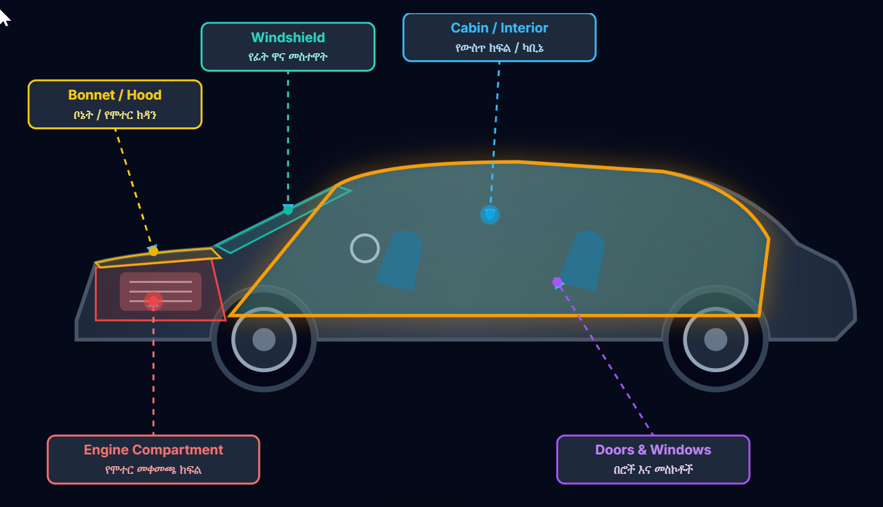 Annotated car exterior illustration