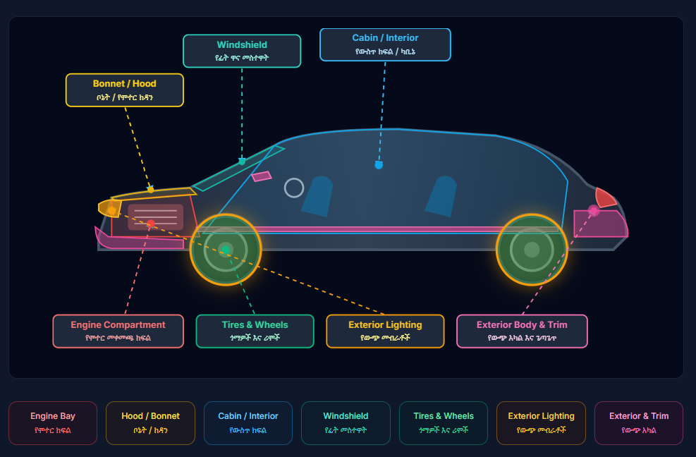 Annotated car exterior illustration