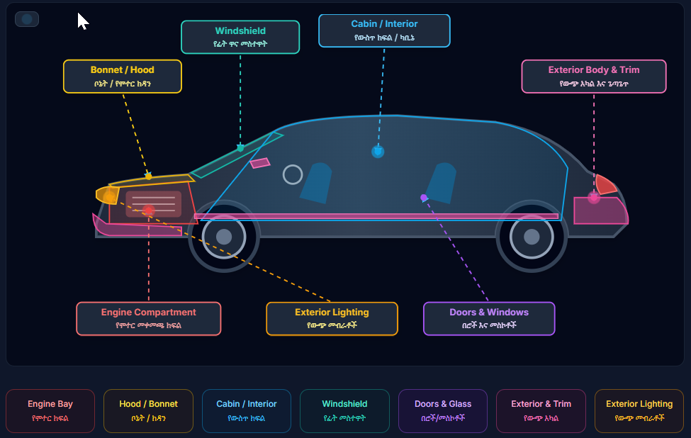 Annotated car exterior illustration